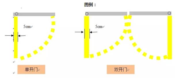 车间划线及标识管理要求，你们厂做对了吗？