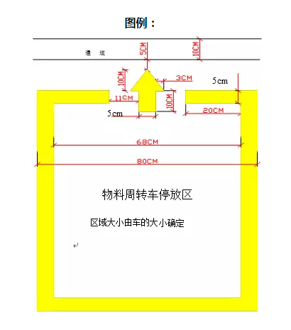 车间划线及标识管理要求，你们厂做对了吗？