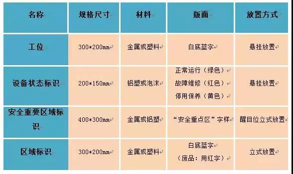 车间划线及标识管理要求，你们厂做对了吗？