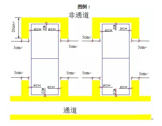 车间划线及标识管理要求，你们厂做对了吗？