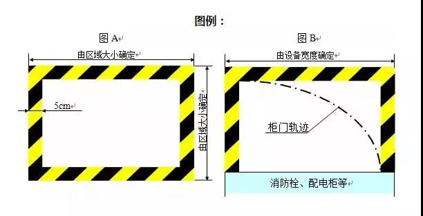 车间划线及标识管理要求，你们厂做对了吗？