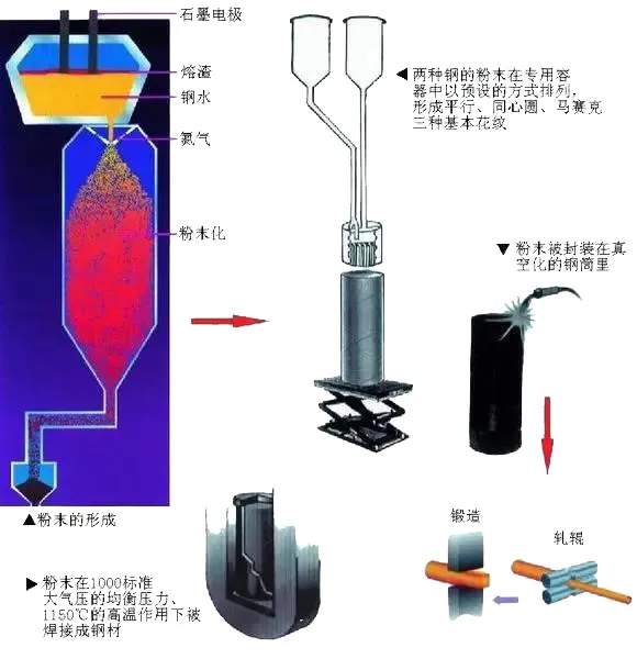 好丝锥配“好”材料，事半功倍那真不是事