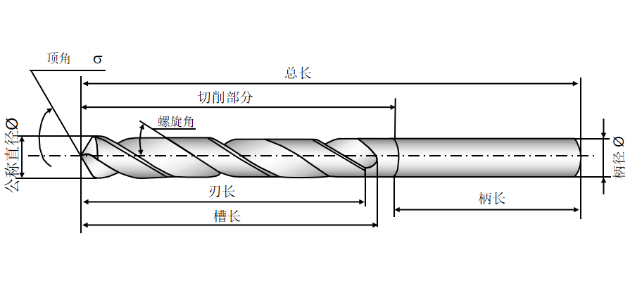 当孔加工遇到问题，我们应该如何反馈？