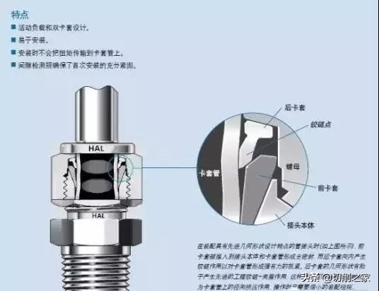 NPT、PT、G 、ZG…这些螺纹的代号含义种类你都整明白了吗？