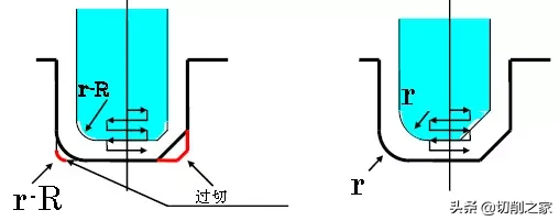 数控电火花机床的摇动加工，你用对了吗？