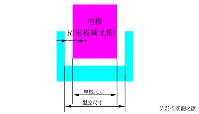 数控电火花机床的摇动加工，你用对了吗？