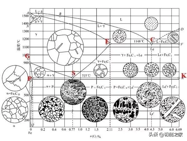 了解45钢、奥氏体、马氏体的内部世界——金属材料图解大全
